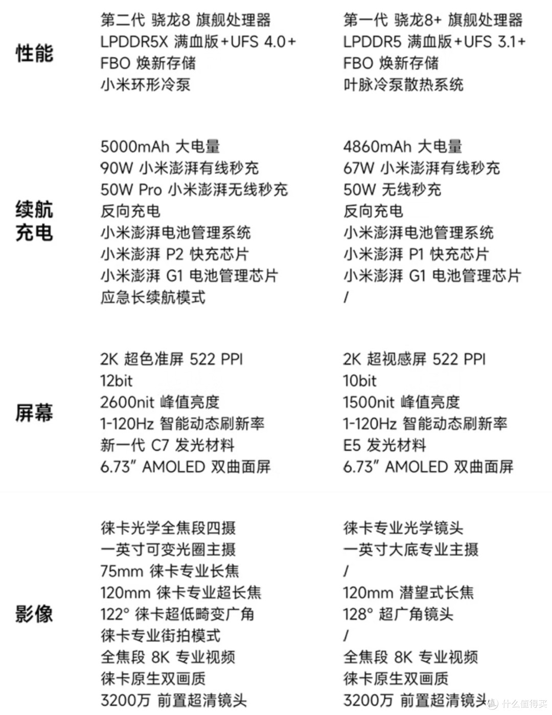 过气旗舰不香吗？今年618这些老旗舰一定会大降价，记得蹲一个好价，建议收藏备用