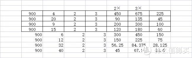 星特朗80DX，一个入门的级的天文望远镜