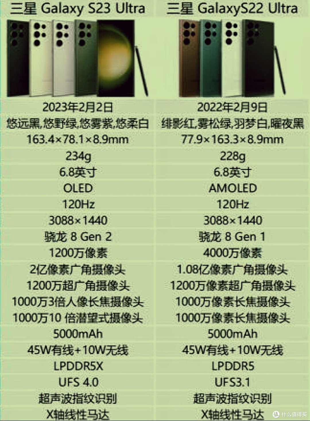 过气旗舰不香吗？今年618这些老旗舰一定会大降价，记得蹲一个好价，建议收藏备用