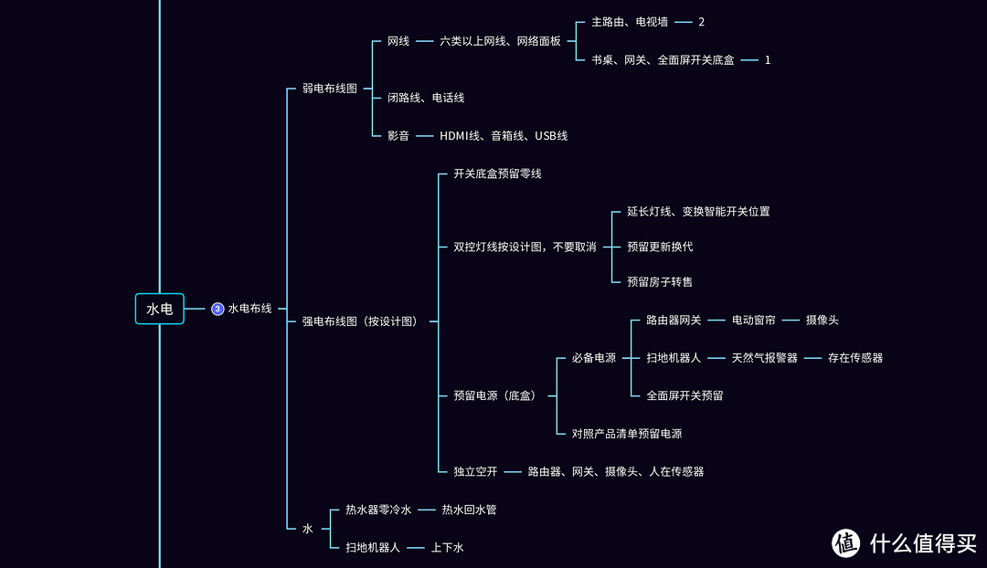 DIY米家智能家居流程详解从毛坯房开始2.0（202305）