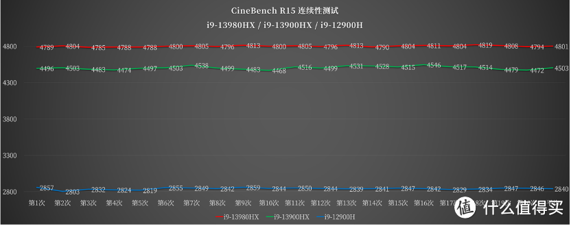 华硕实体旋钮 + 压感触控的高性能旗舰创作本，华硕 ProArt 创 16 2023 测评