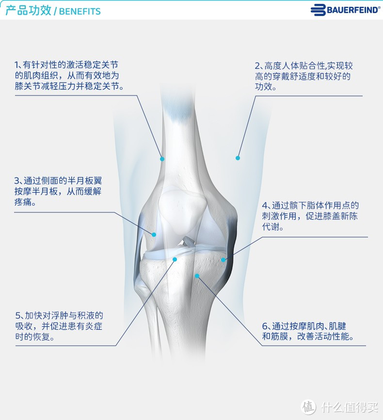 保护膝盖，保而防A3综合运动护膝绝对值得你信奈