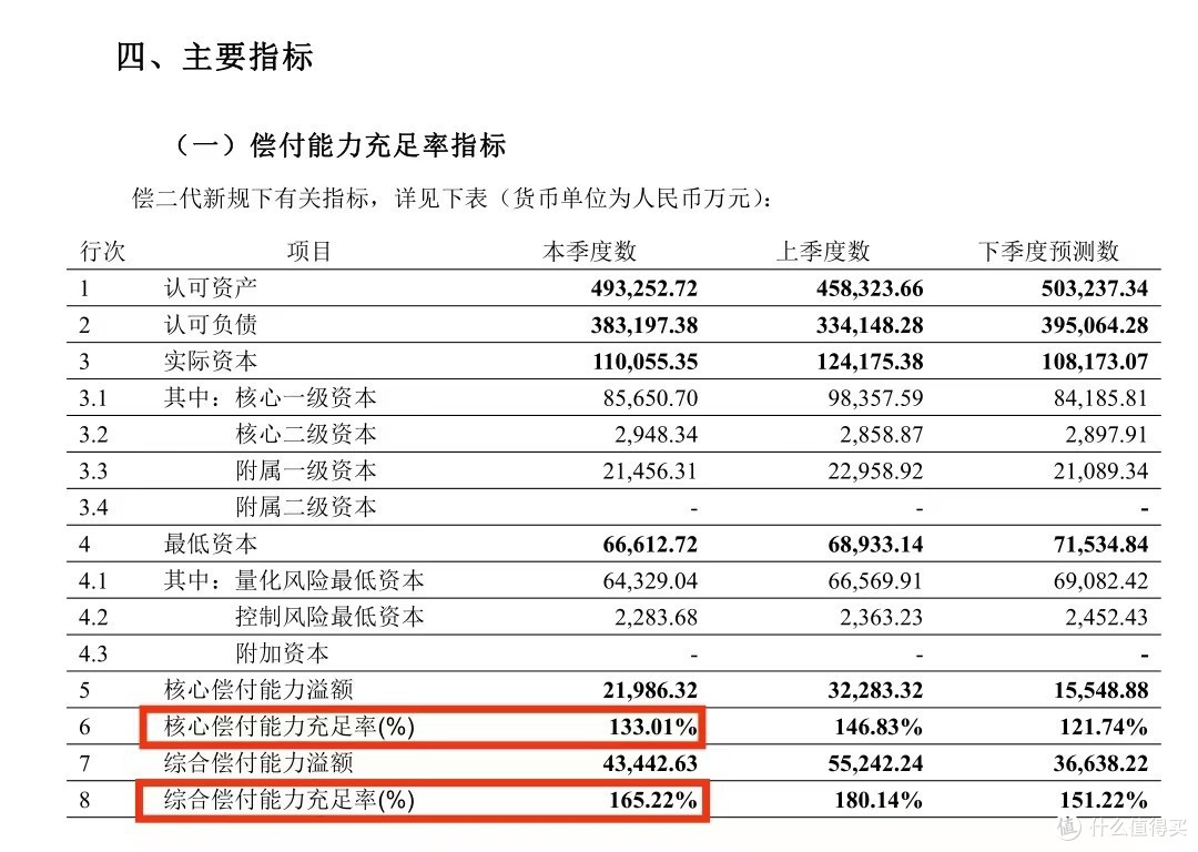 2023年值得买的成人重疾险 | 君龙超级玛丽8号