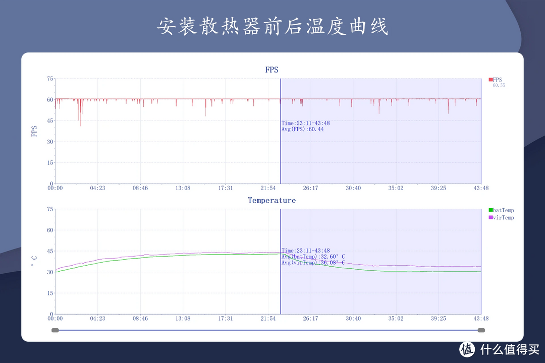 告别发烫，尽情游戏——红魔散热器4Pro磁吸版体验