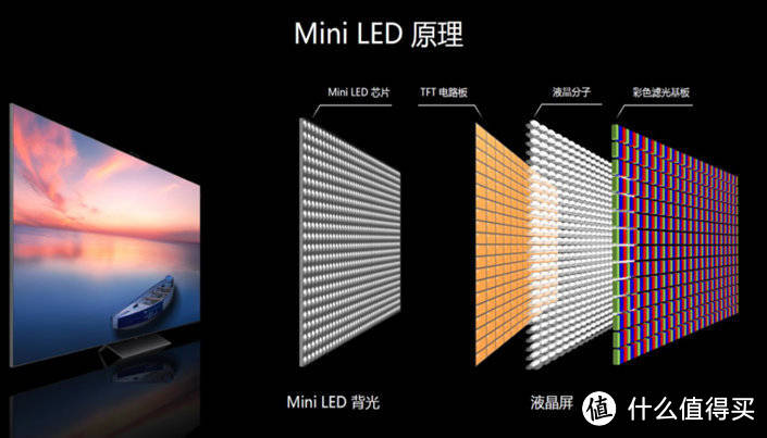 再见了爱奇艺！我用NAS+雷鸟鹤7PRO搭建家庭影音中心，从此实现刷剧自由！