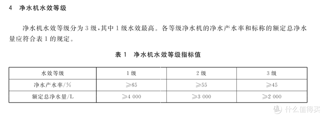 干货输出｜2023年家用净水器选购攻略，5大要点防踩坑！内附1000-4000元档高性价比净水器推荐