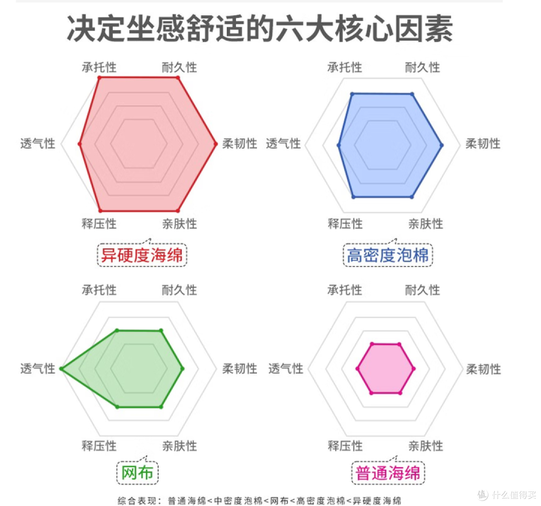 人体工学椅开箱测评【第15期】，【奥卡姆拉portone】人体工学椅开箱测评