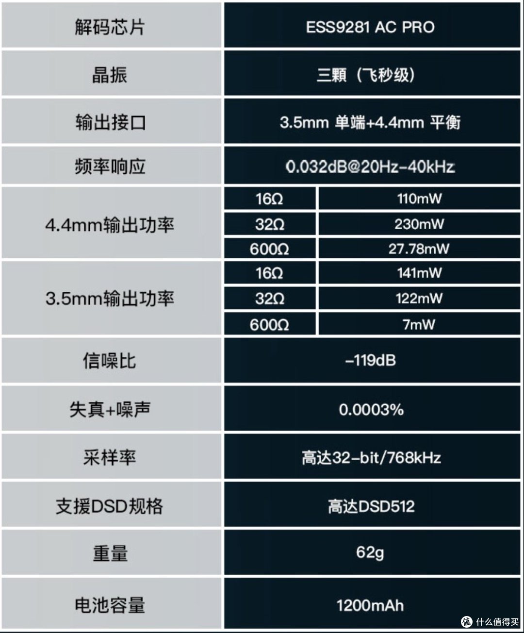direct在小尾巴领域是最"懂行"的,从和ess工程师一起完成对es9281调校