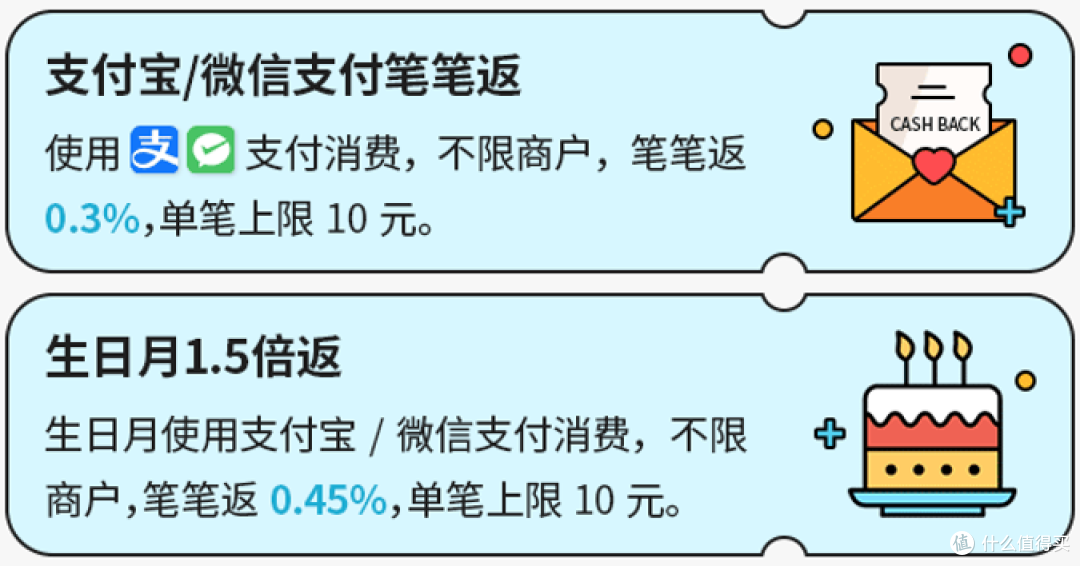 年返7200元,返现卡还是它最强!