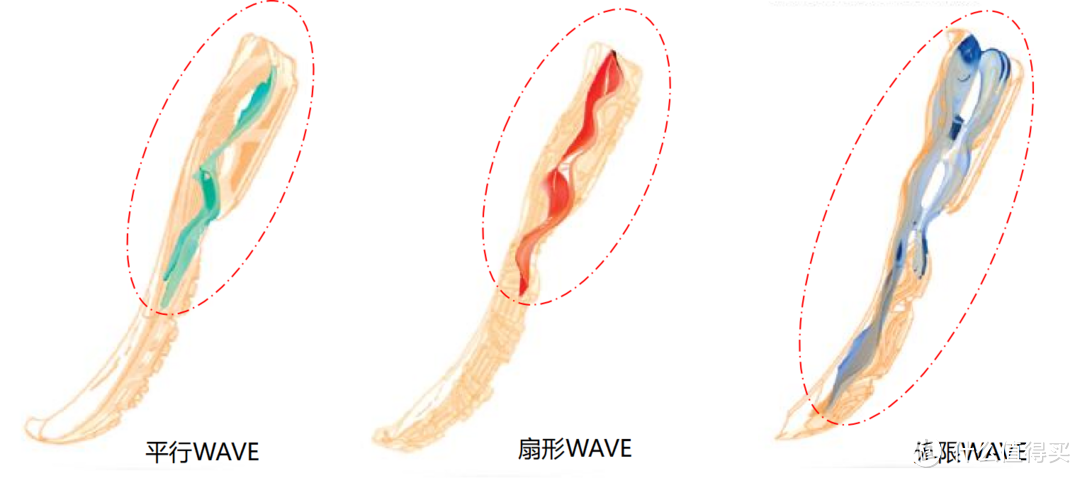 美津浓几种常见的WAVE结构