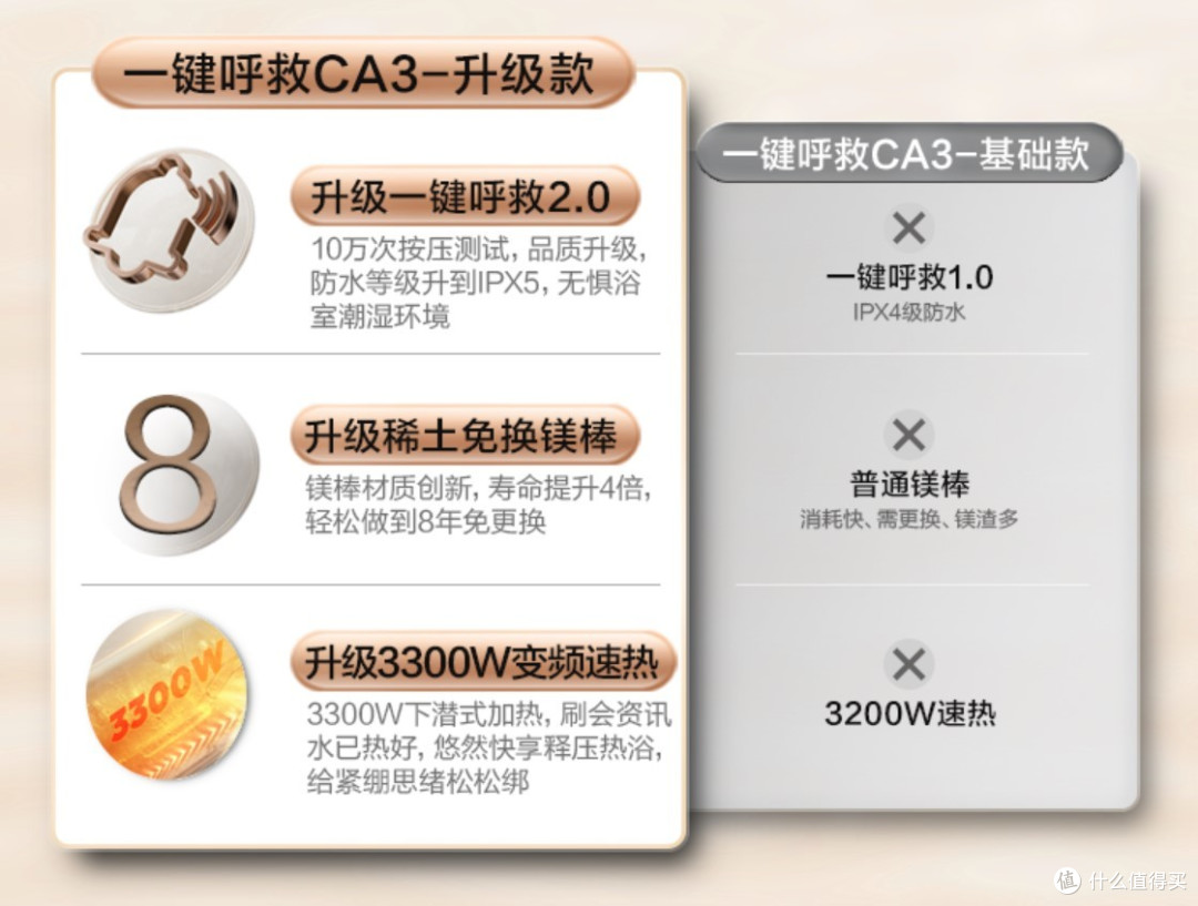 试试李佳qi推荐的热水器,美的美颐享一键呼救电热水器使用体验