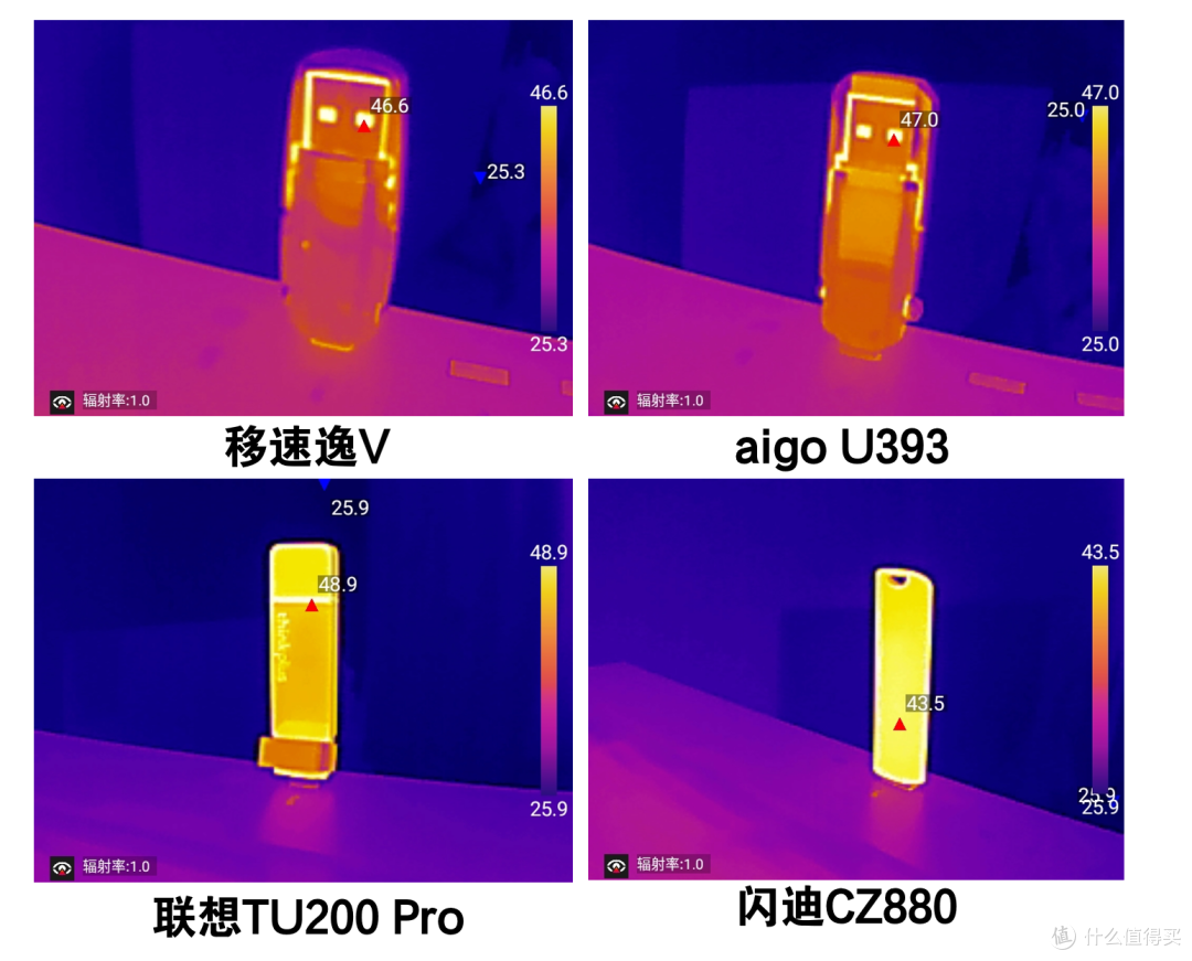 1T大容量固态U盘横评：超大文件+脏盘测试，还真有U盘不掉速？