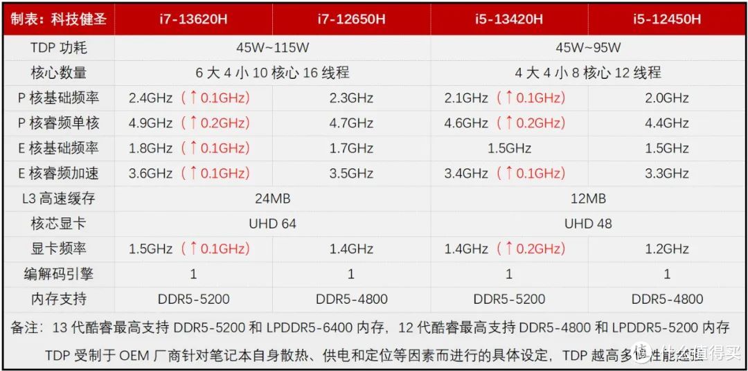 锐龙7 6800H卷到1999元！15款高性能迷你电脑盘点！总有一款适合你！