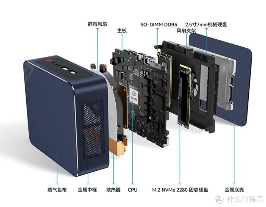 锐龙7 6800H卷到1999元！15款高性能迷你电脑盘点！总有一款适合你！