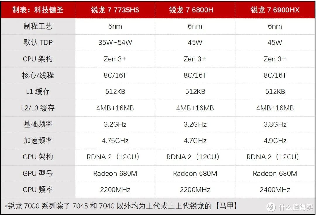 锐龙7 6800H卷到1999元！15款高性能迷你电脑盘点！总有一款适合你！