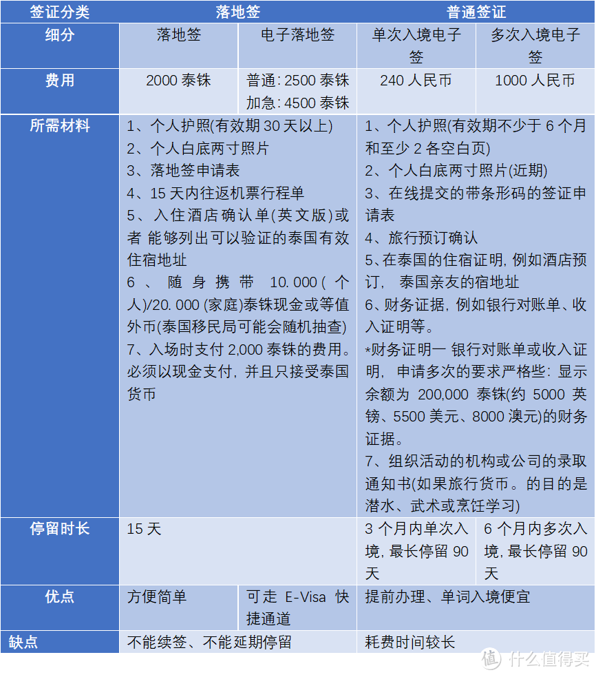 泰兰德归来，腰子犹在——曼巴线6日5晚攻略游记