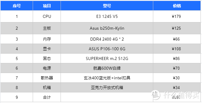 主机700元配置