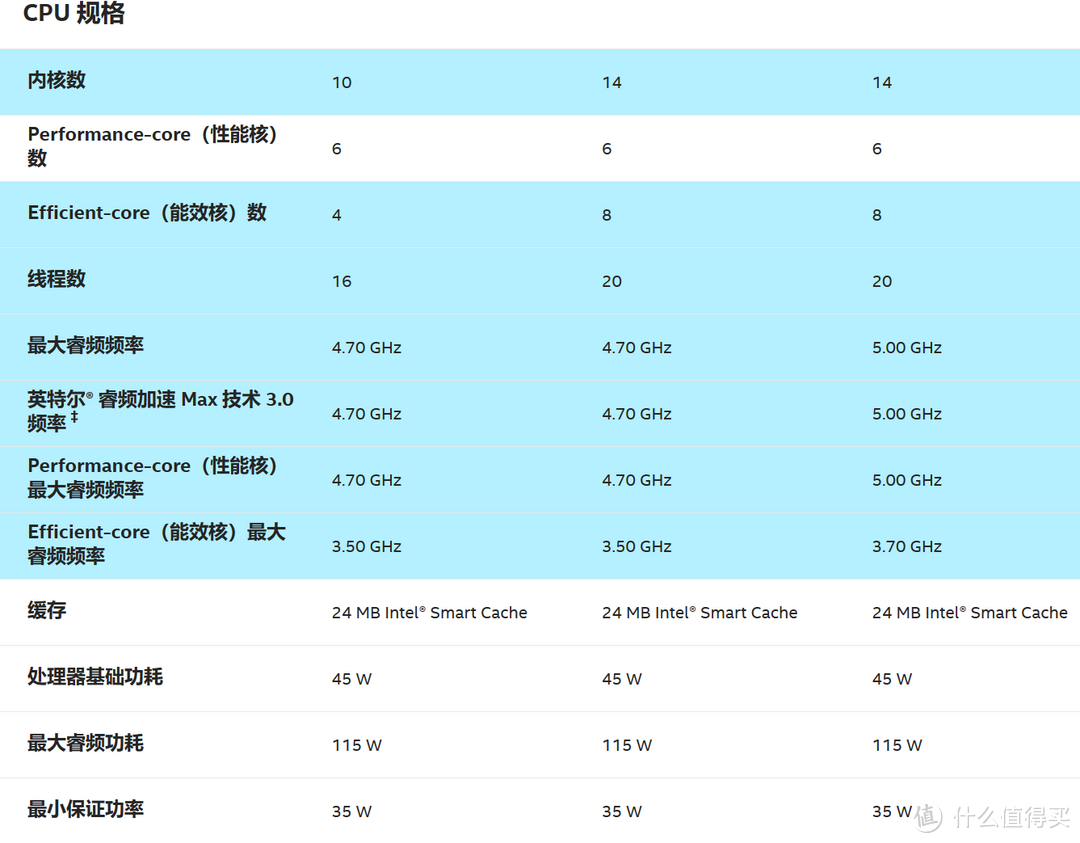 更具性价比的电竞游戏本 七彩虹 隐星 P16 首发测评