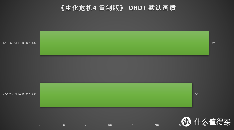 更具性价比的电竞游戏本 七彩虹 隐星 P16 首发测评