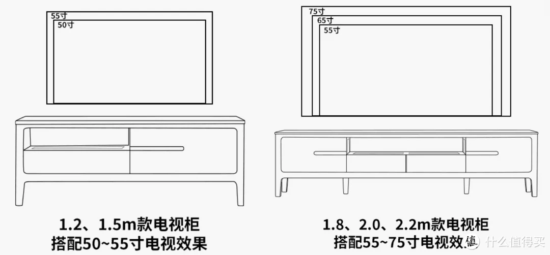 三种电视放置方案你会选哪个？