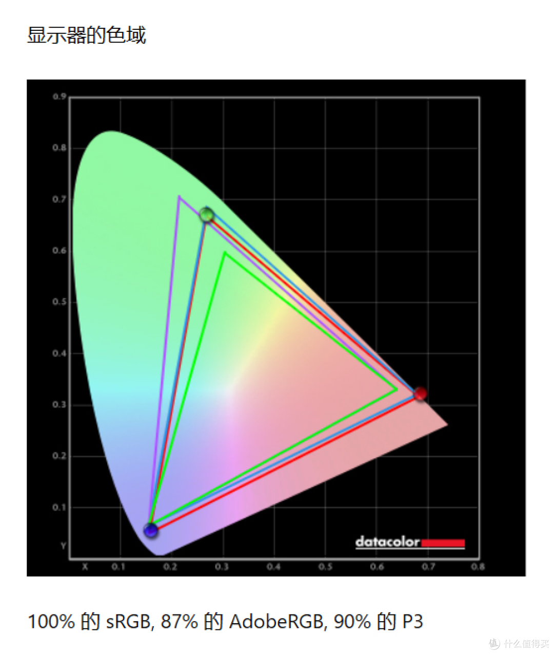 技嘉M32U AE悬臂版显示器评测:4K/144Hz,全能“变形金刚”
