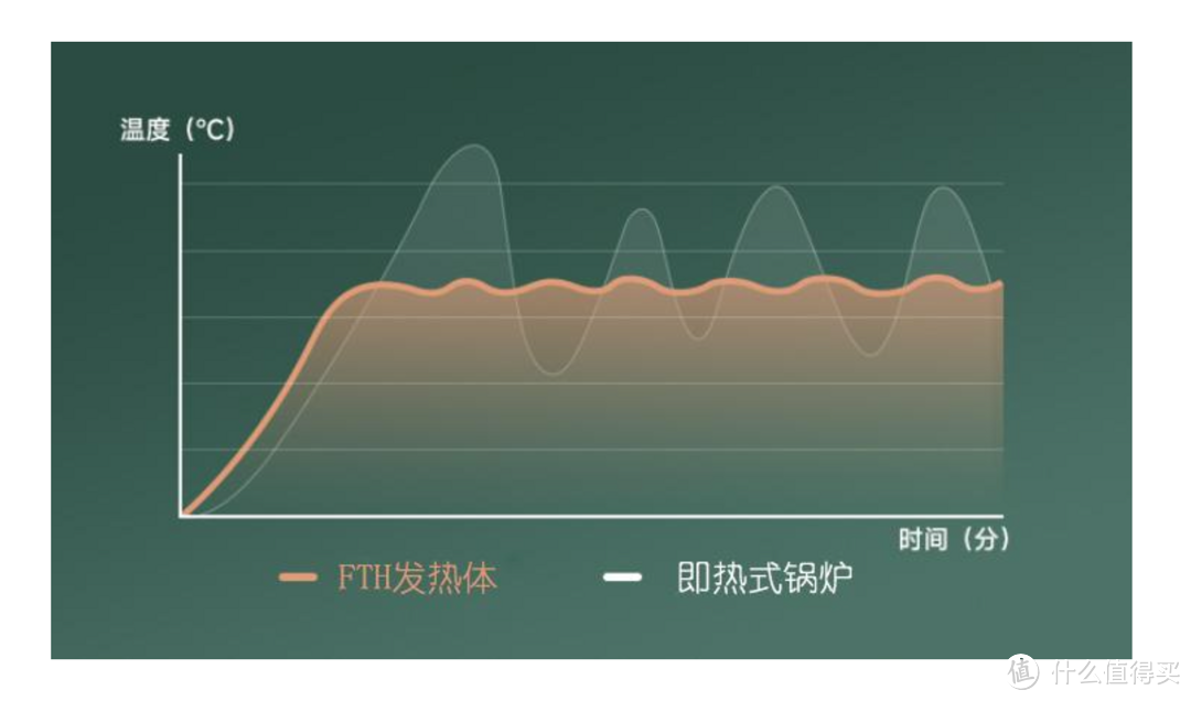 一杯好咖啡,不用那么贵:宜盾普意式半自动咖啡机换新体验