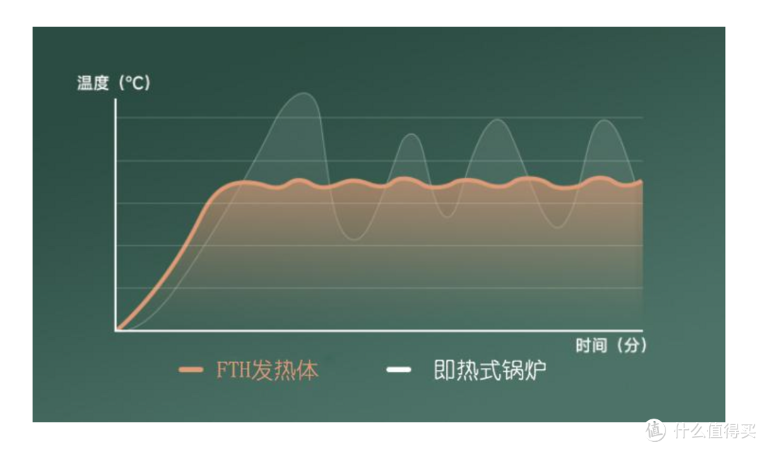 一杯好咖啡，不用那么贵：宜盾普意式半自动咖啡机换新体验