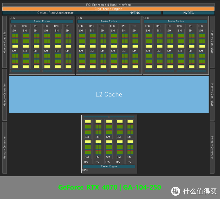 iGame RTX 4070火神显卡评测:万元装机的最佳搭档?