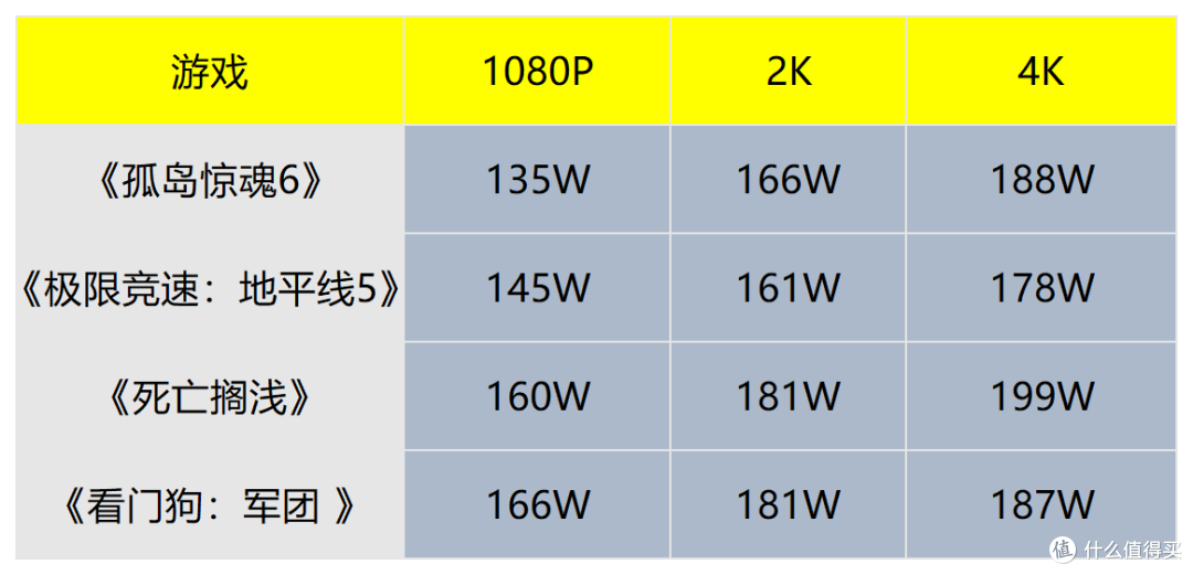 iGame RTX 4070火神显卡评测:万元装机的最佳搭档?