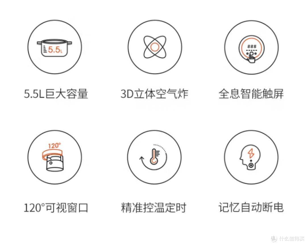 轻松做美食,100多至300多元买到的好厨具,空气炸锅的知识分享和平价空气炸锅清单推荐