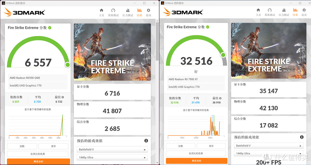 架构相隔六年的RX 590 GME和RX 7900 XT游戏差距有多大?这篇测试告诉你