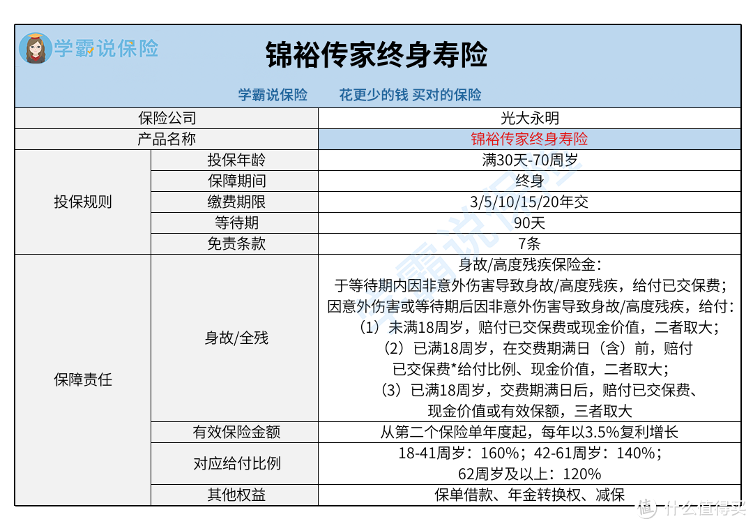 光大永明锦裕传家终身寿险怎么样？需要注意什么？真的可信靠谱？推荐买吗？