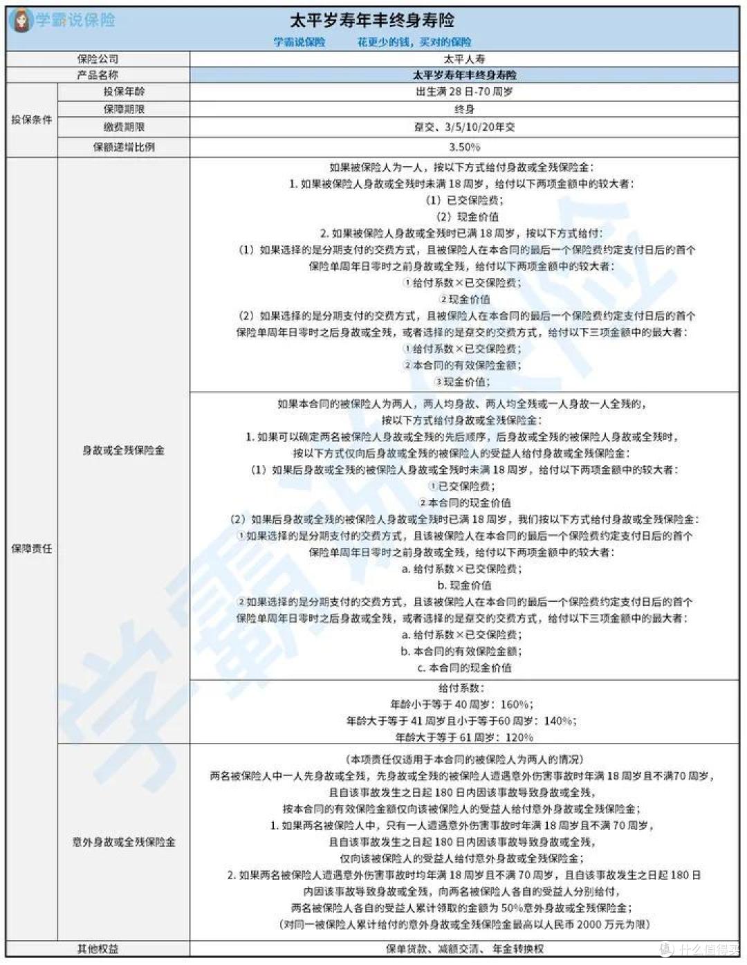 太平岁寿年丰终身寿险怎么样?好不好?性价比如何?真的值得买吗?