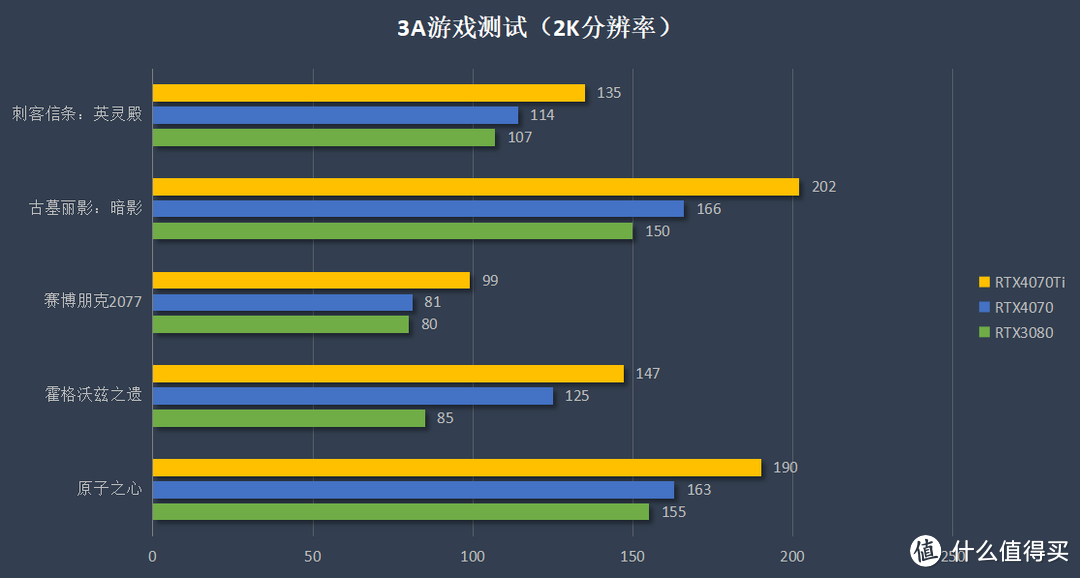 显卡圈的新浪姐？樱瞳RTX4070水着solo自带“气”场？