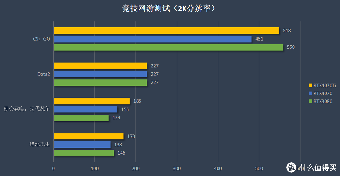 显卡圈的新浪姐？樱瞳RTX4070水着solo自带“气”场？