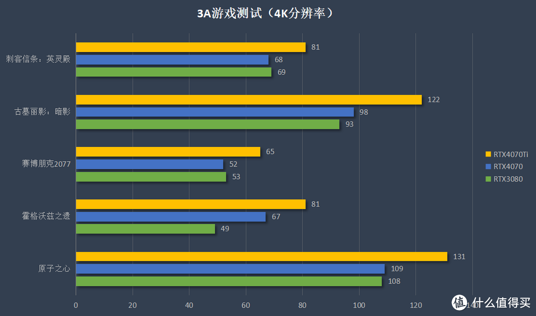 显卡圈的新浪姐？樱瞳RTX4070水着solo自带“气”场？