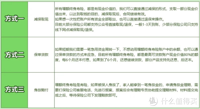 想买对增额终身寿险，一定要避开这8个坑！