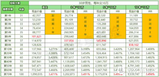 想买对增额终身寿险，一定要避开这8个坑！