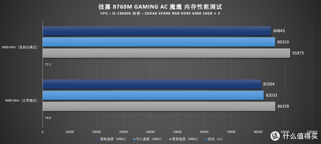 性价比之选，技嘉 B760M GAMING AC 魔鹰 开箱分享