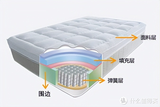 科学养娃指南：选什么样的床垫，开什么样的花！