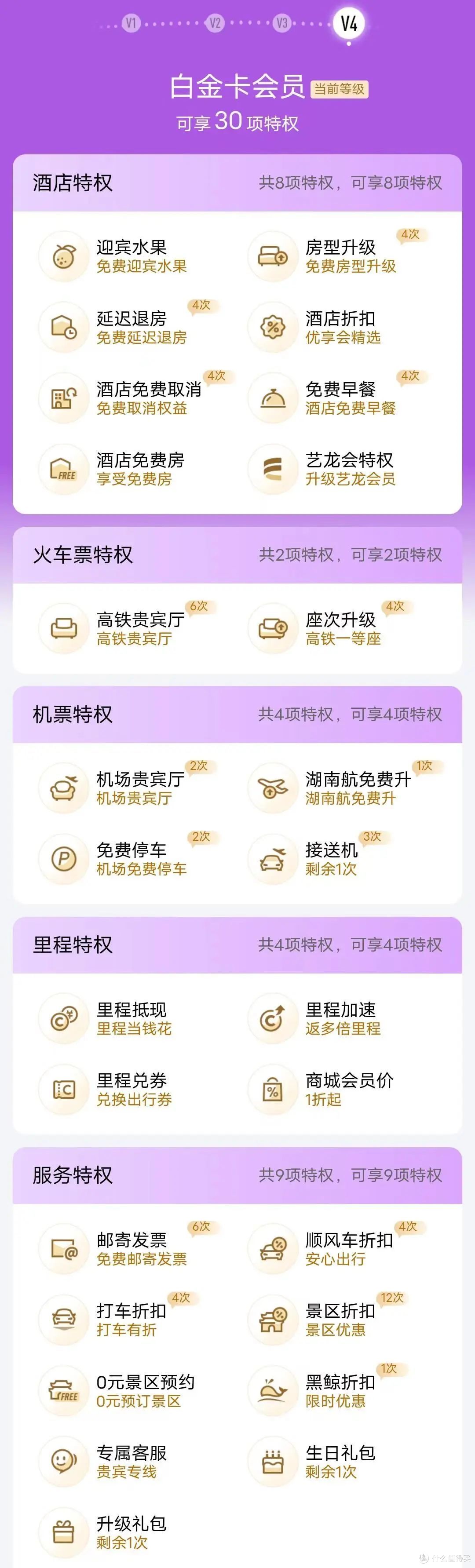 0成本拿下4大会员,免费机场VIP