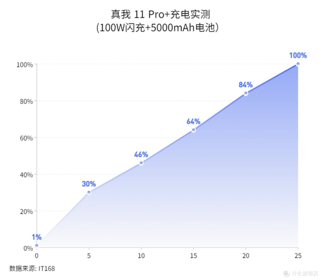 2亿像素旗舰影像+质感双越级-realme真我 11 Pro+评测体验