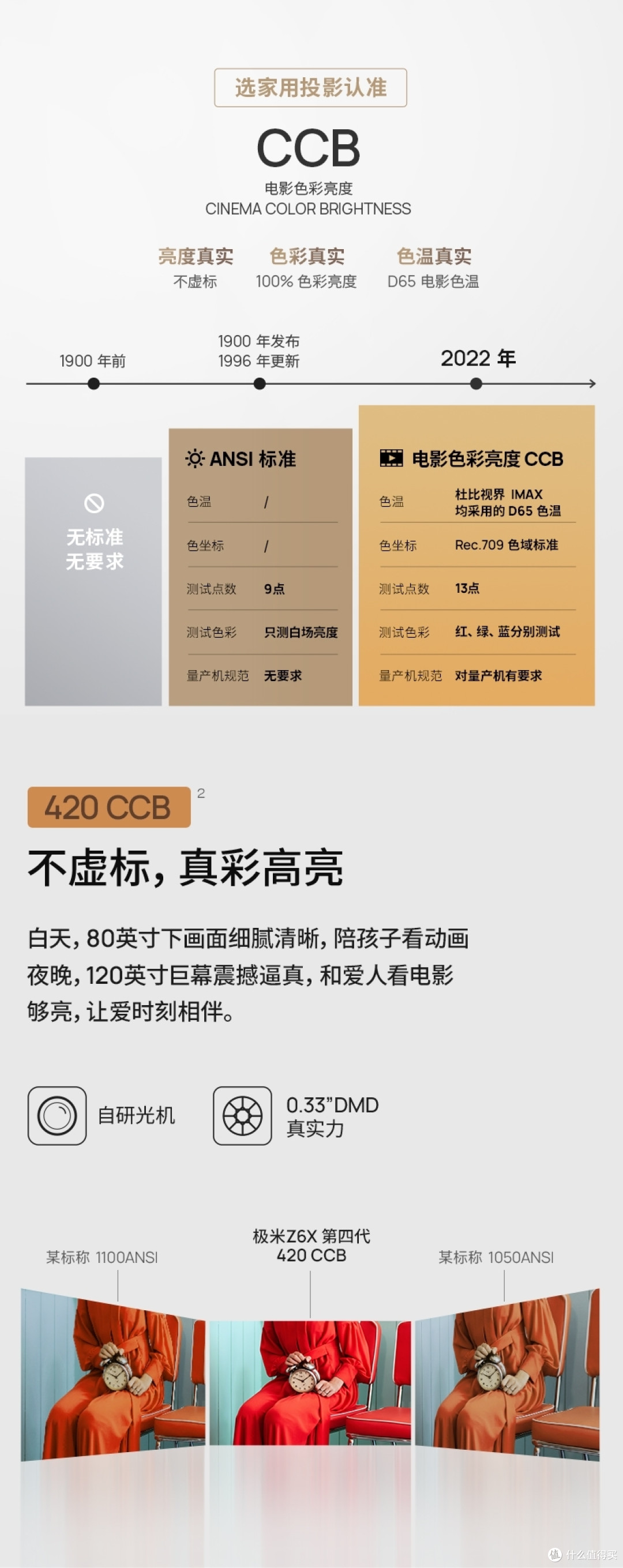 618种草之投影仪选购攻略分享