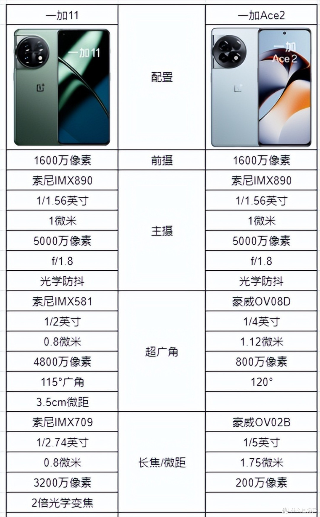 本是同根生,相煎何太急——一加11、一加Ace2买哪款?
