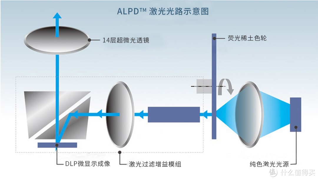 想怎么投就怎么投——坚果N1三色激光云台投影仪体验