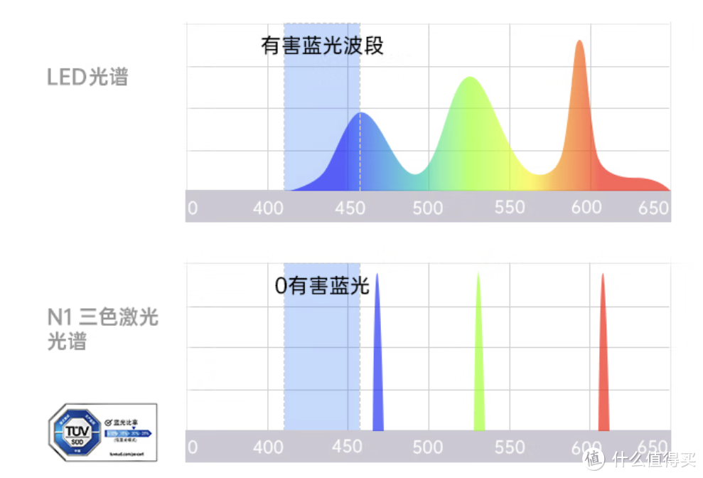 想怎么投就怎么投——坚果N1三色激光云台投影仪体验