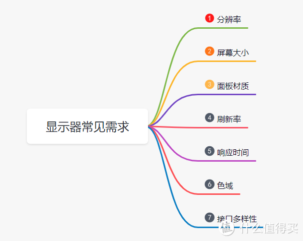 书房与电竞房的转变没有想象的那么难，附相关好物分享