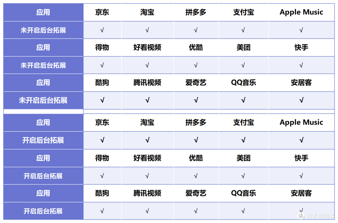 骁龙8+手机值得入手吗?一加AcePro深度评测
