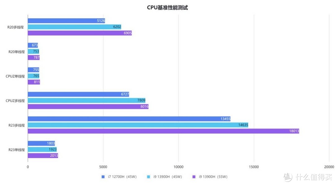 为什么你需要两块屏幕的笔记本：灵耀X 双屏Pro 2023