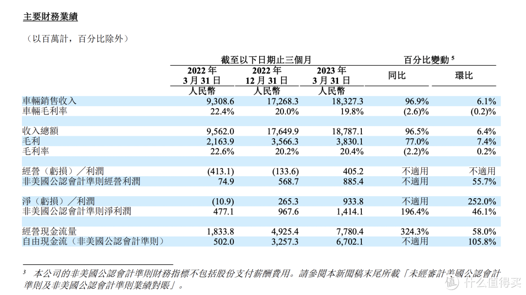 理想汽车冲击千亿营收的号角，已经吹响